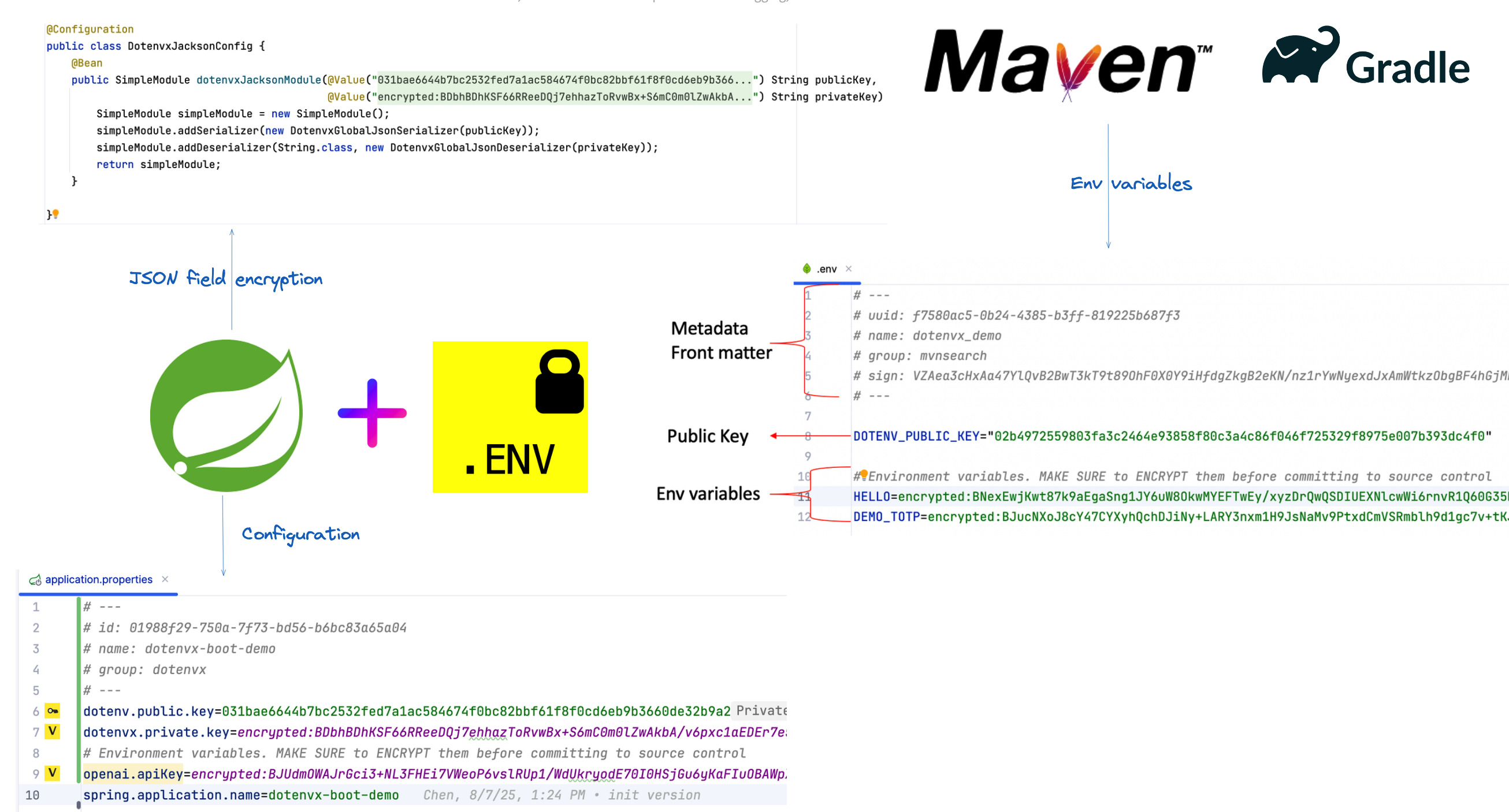Dotenvx Spring Boot